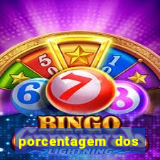 porcentagem dos jogos slots pg