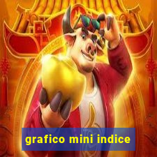 grafico mini indice